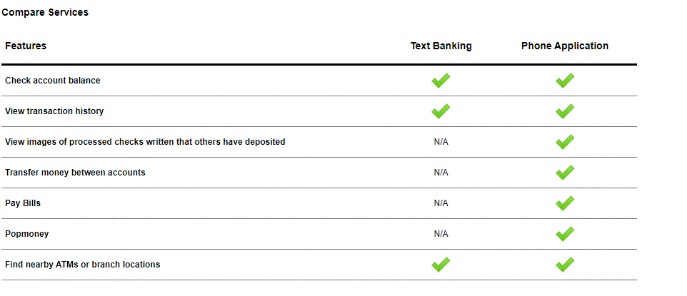 Comparison Text Banking vs Phone Application 